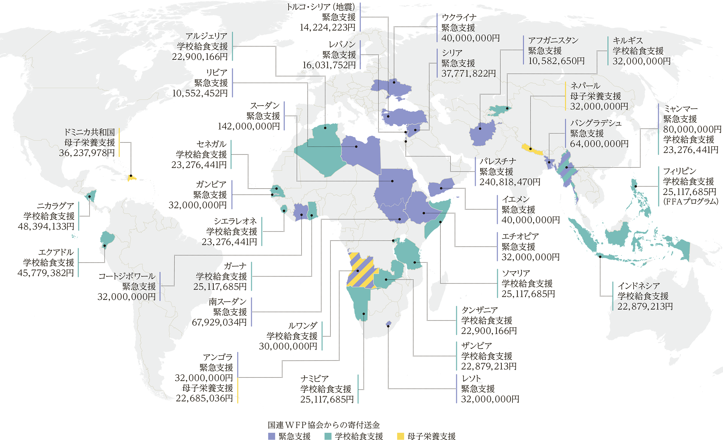 国連WFP協会からの寄付送金国