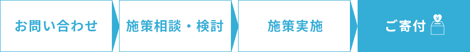 ご寄付までの流れ