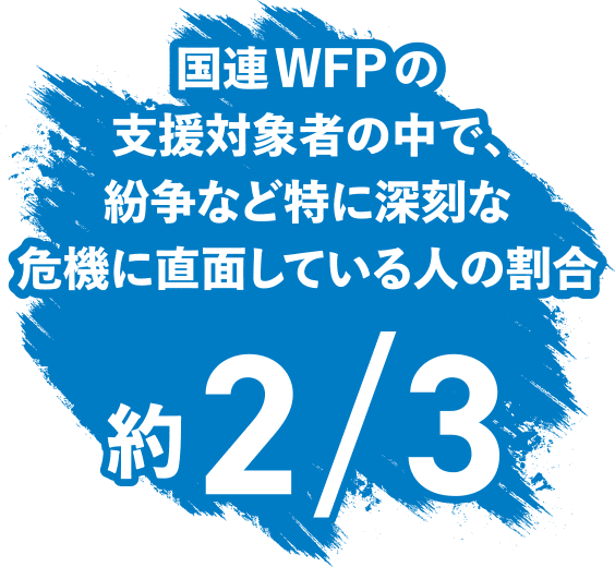 国連WFPの支援対象者の中で、紛争など特に深刻な危機に直面している人の割合