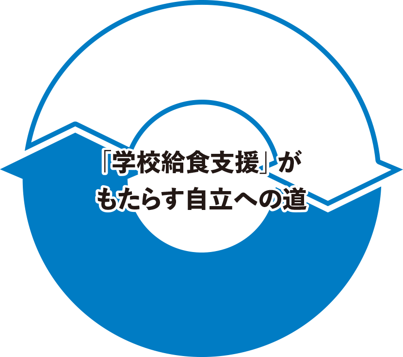 「学校給食支援」がもたらす自立への道
