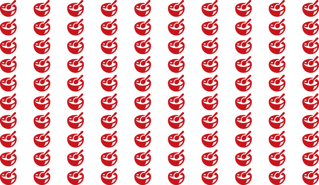 10,000人の子どもたちに、1年間栄養たっぷりの給食と教育を届ける！