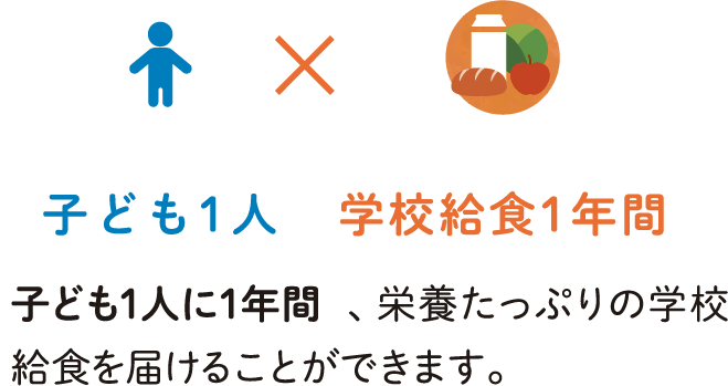 子ども1人✕学校給食1年間