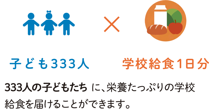 子ども333人✕学校給食1日分